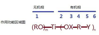 六大功能區(qū).png