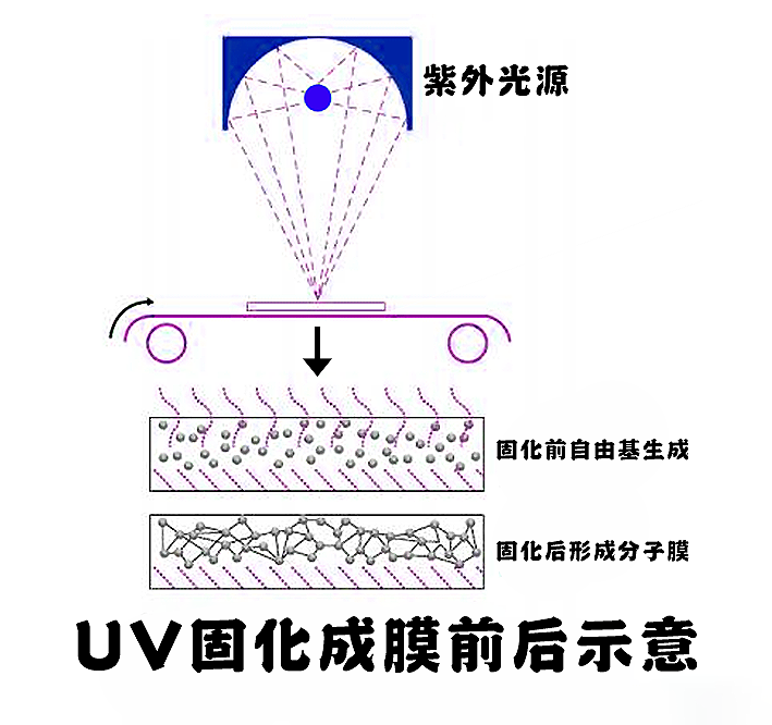 固化原理2.png