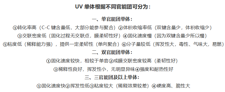 單體官能團(tuán)分類.png