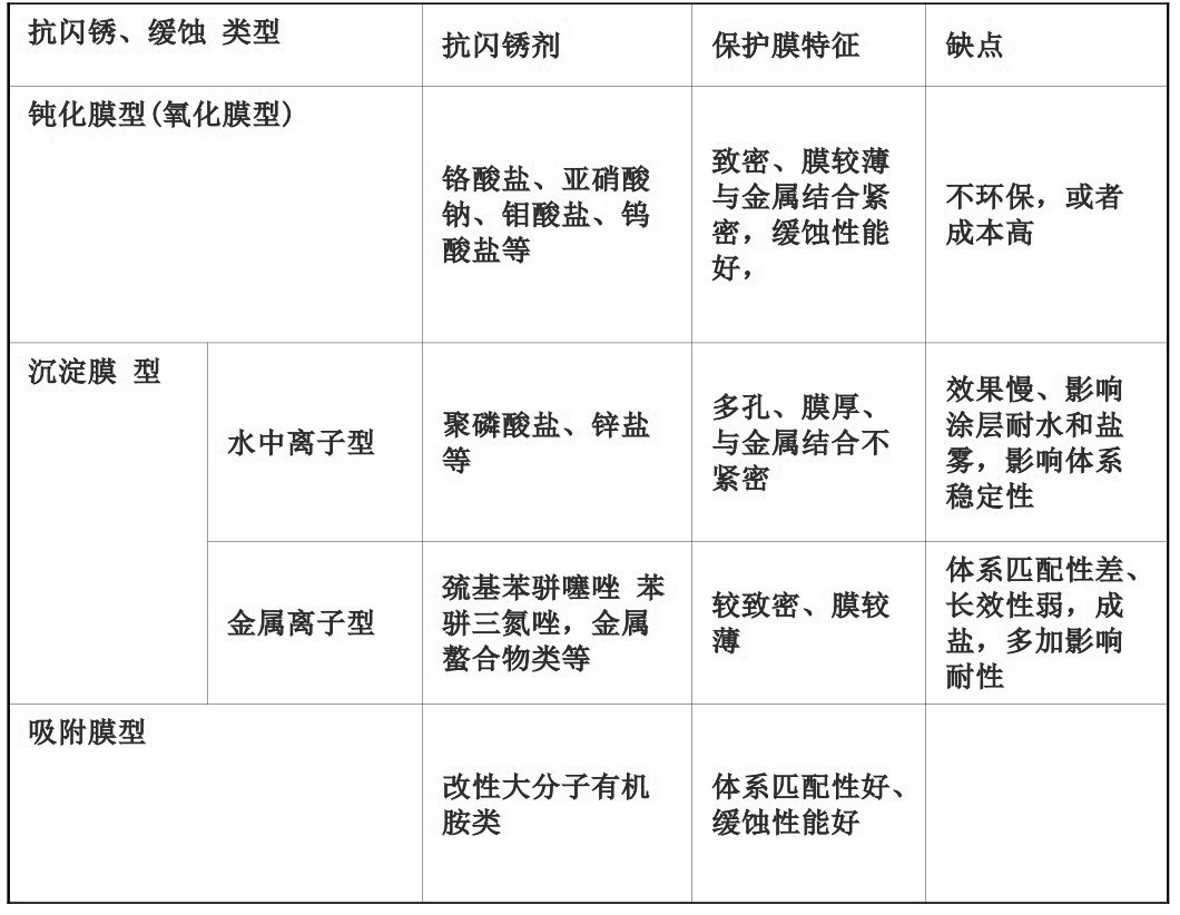 類型.png