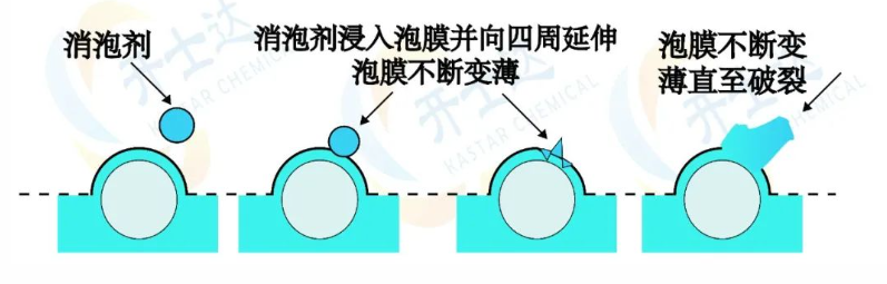 消泡劑原理.png