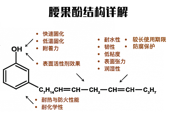 腰果酚結(jié)構(gòu).png 腰果酚結(jié)構(gòu).png
