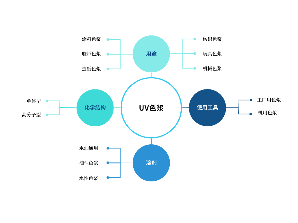 藍(lán)綠白色簡(jiǎn)潔樹(shù)狀圖圖表.png