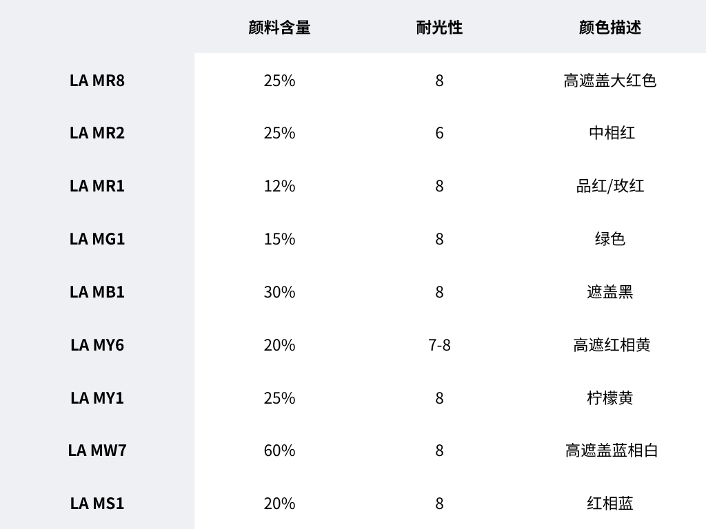 數(shù)據(jù)最新.png