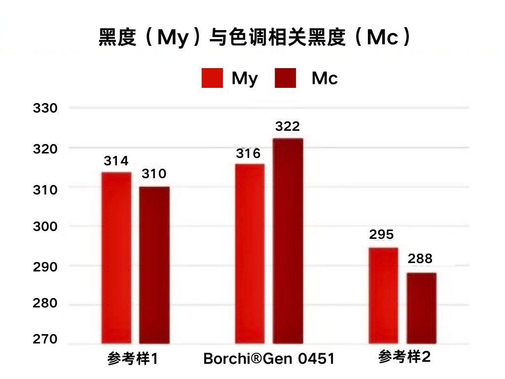 藍(lán)綠白色簡潔樹狀圖圖表 (2).png