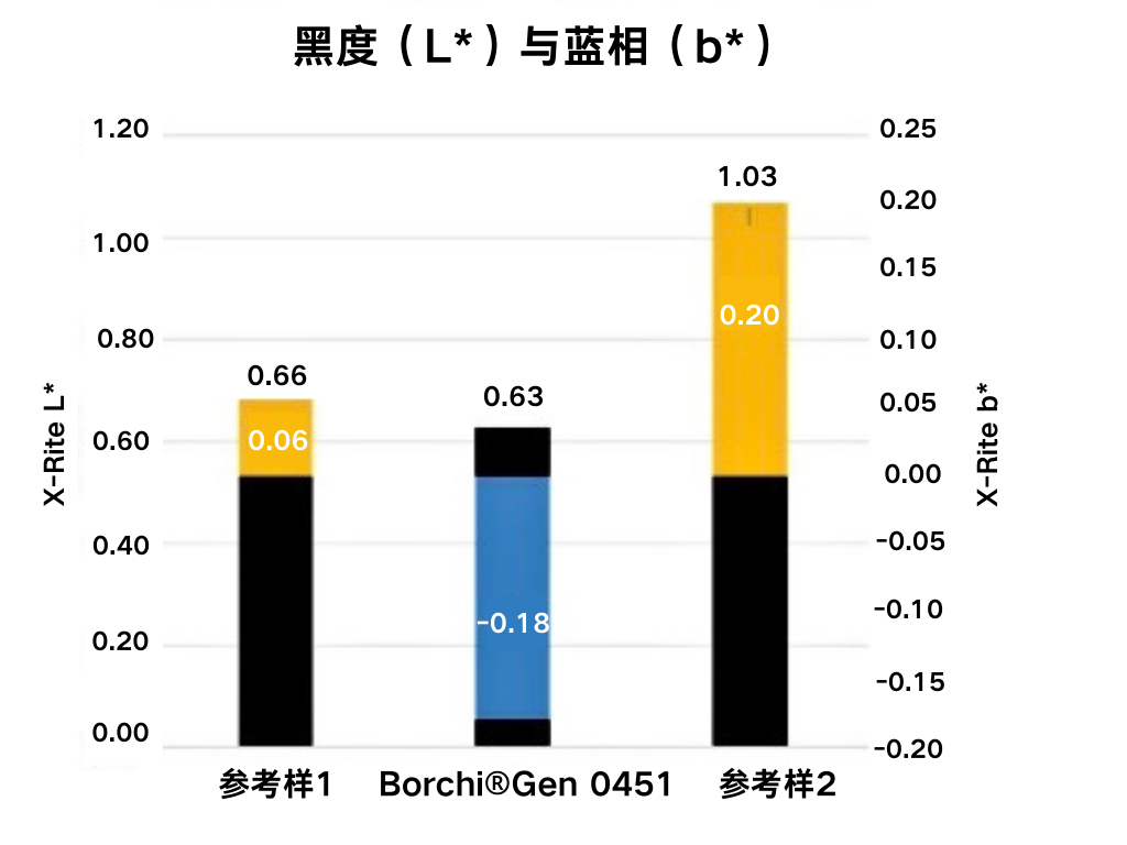 藍(lán)綠白色簡潔樹狀圖圖表 (3).png