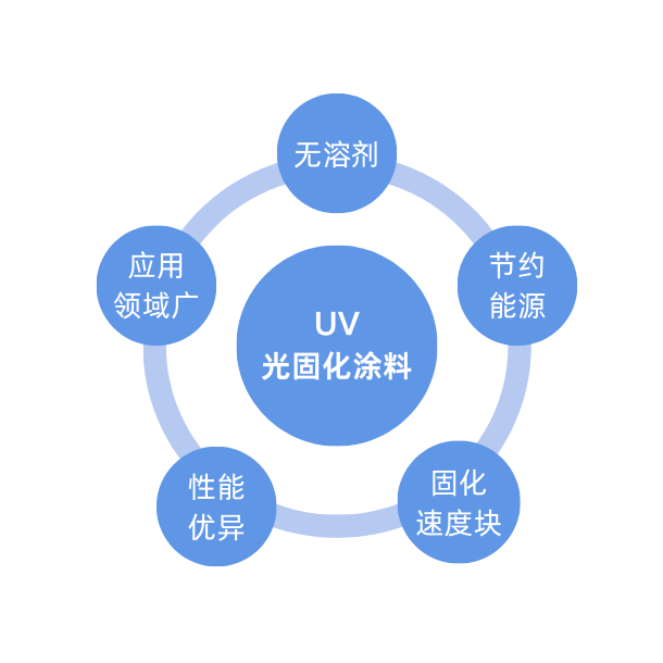 藍綠白色簡潔樹狀圖圖表 (3).png