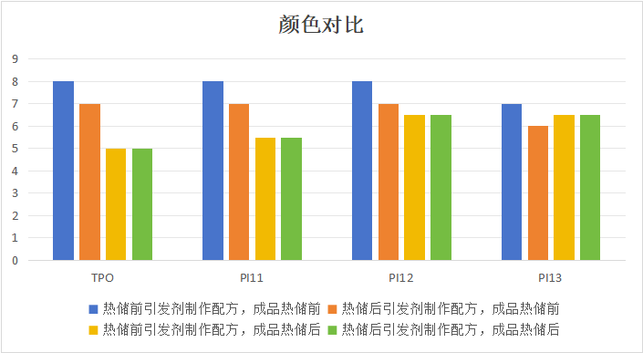 顏色對比.png